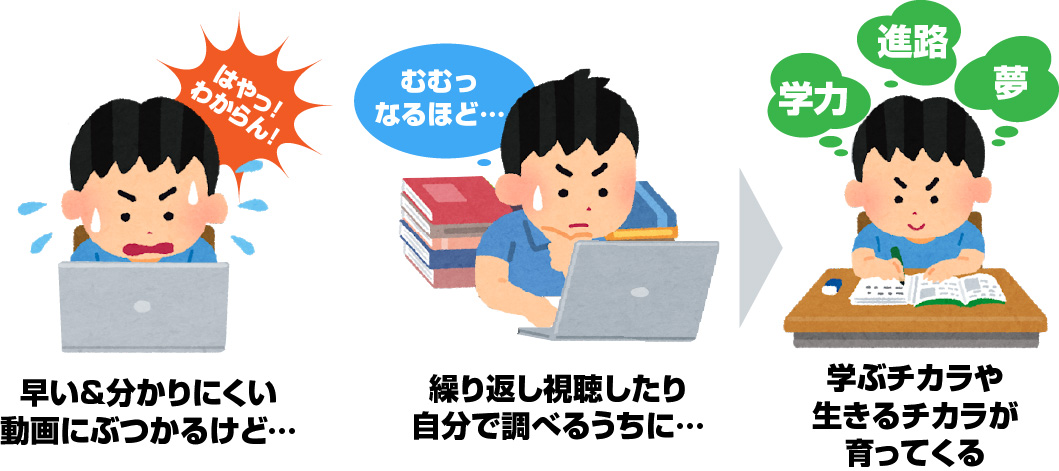 ｢分かりやすい｣動画の落とし穴へのアプローチ