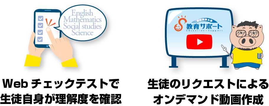 結果を出すことへのアプローチ